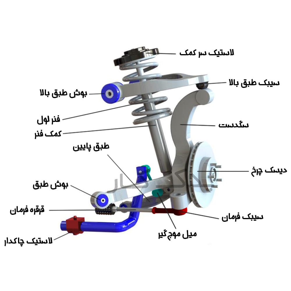 جلو بندی